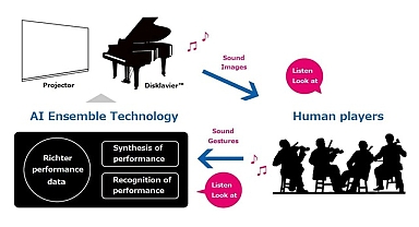 Yamaha GENOS AI İçin Yeni Patentler Satın Alıyor